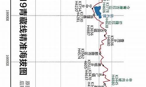 青藏公路骑行攻略_青藏线攻略骑行