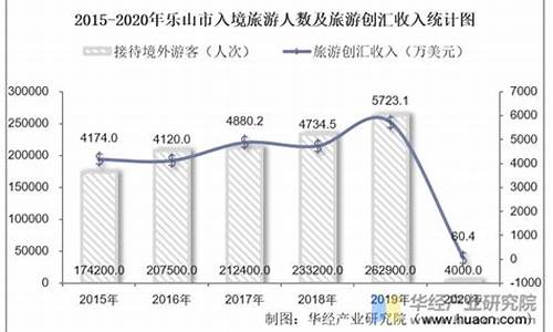 景点旅游人数哪里查_景区旅游人次怎么查