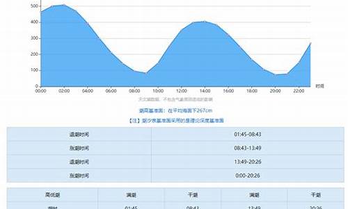 南汇嘴观海公园潮汐表时间_南汇嘴观海公园潮汐表2020